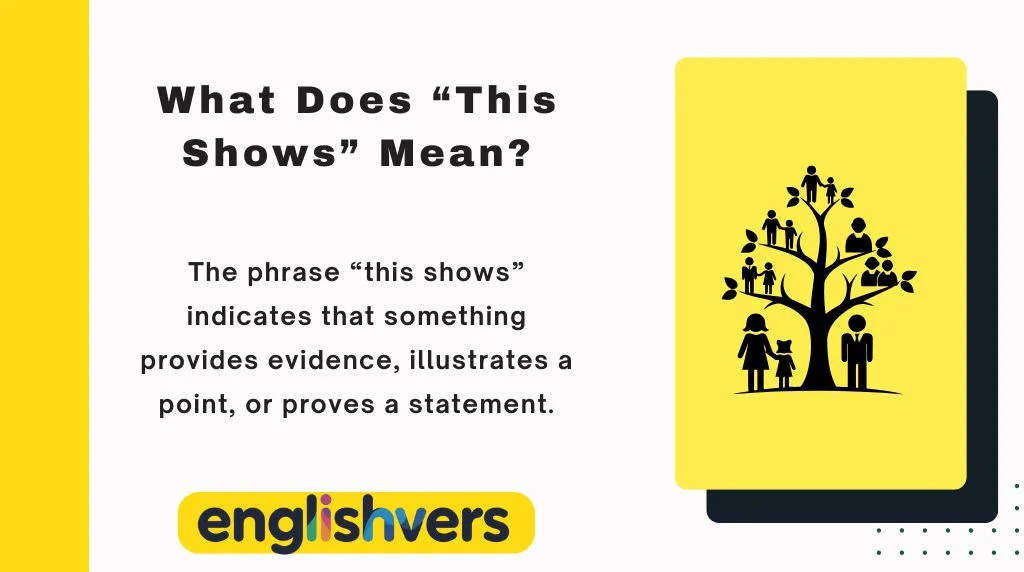 What Does “This Shows” Mean?